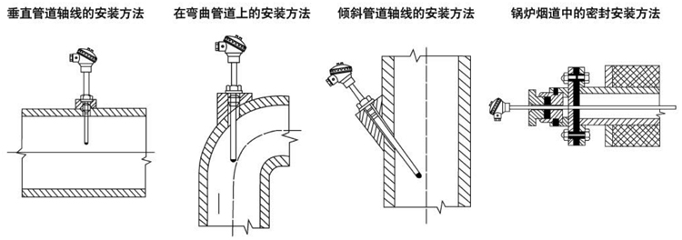 固定螺纹锥形保护管热电阻安装